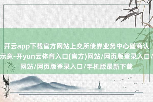 开云app下载官方网站上交所债券业务中心磋商认真东谈主向记者示意-开yun云体育入口(官方)网站/网页版登录入口/手机版最新下载